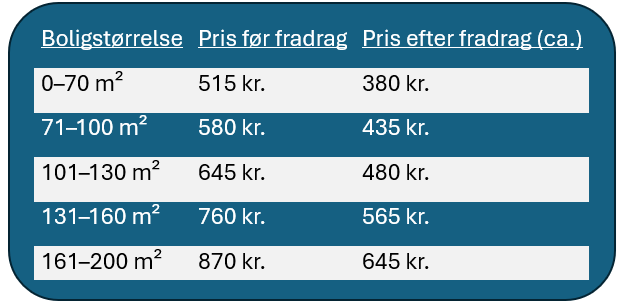 prisliste privat rengøring til hjemmeside